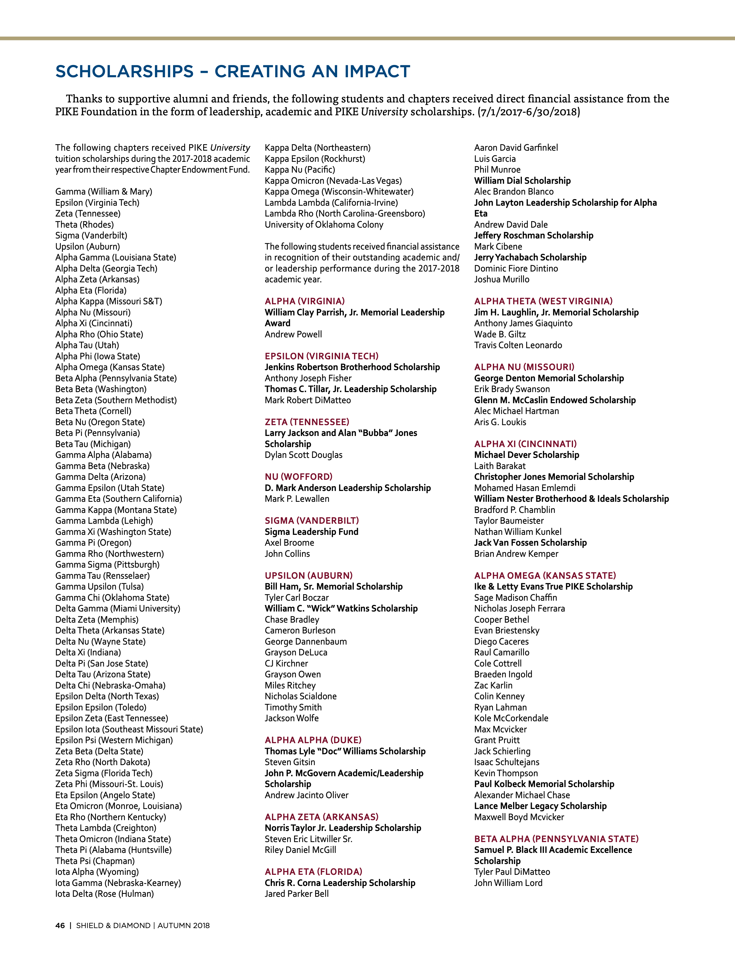 Scholarship- Creating an Impact